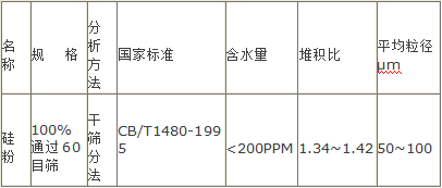 表2：矽粉技術指標：.png